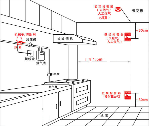 燃?xì)鈭?bào)警器價(jià)格多少