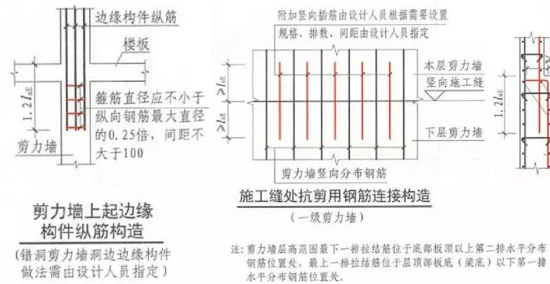 鋼筋11g和16g有什么區(qū)別