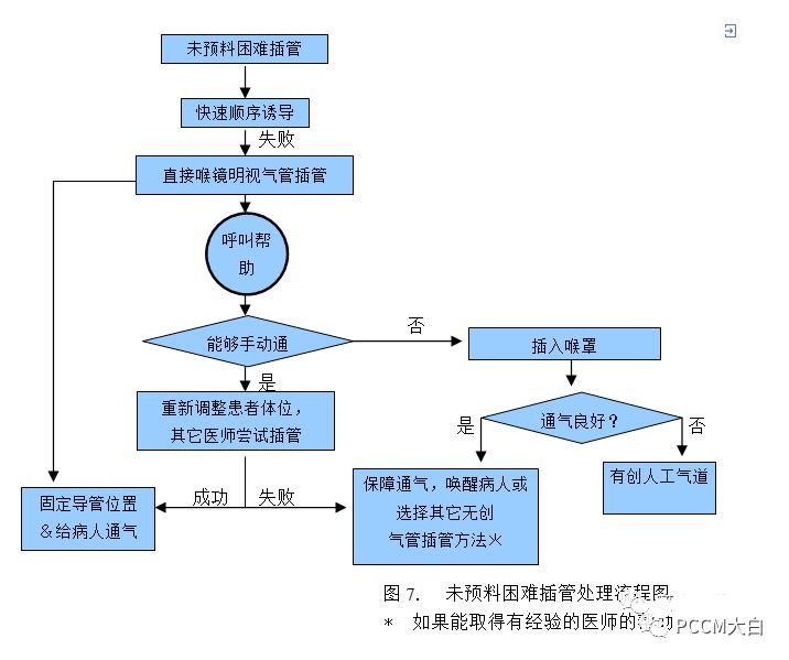 氣道濕化的目的