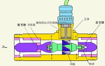 特斯拉線圈工作原理