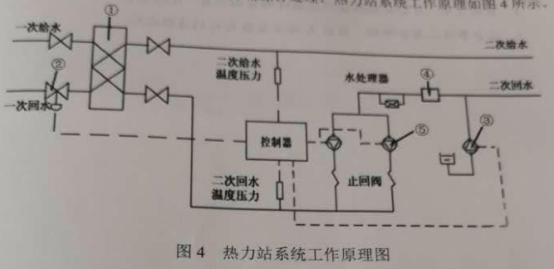 市政安裝工程施工方案