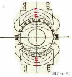 何謂電樞反應(yīng)?電樞反應(yīng)對(duì)氣隙磁場(chǎng)有何影響?