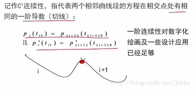 雙曲面齒輪幾何參數(shù)計算