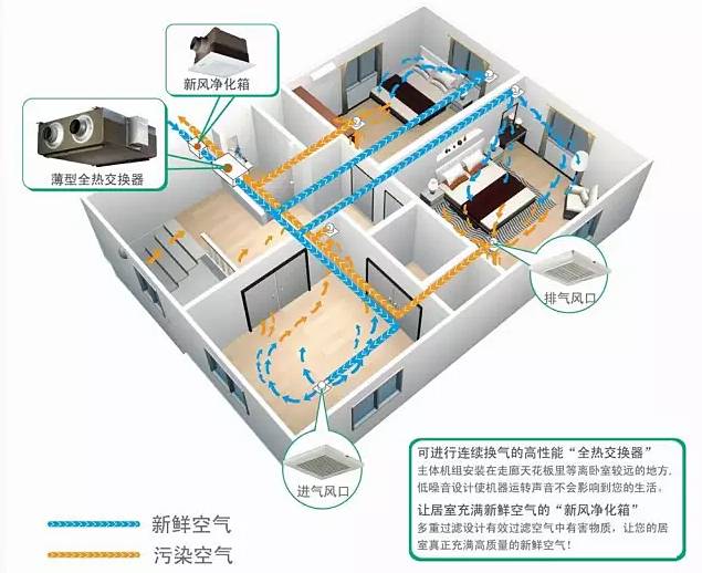 裝修空氣檢測(cè)機(jī)構(gòu)