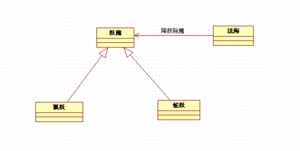 里氏代換原則的適用場景