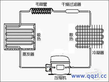 空調壓縮機工作原理