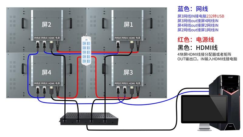 液晶拼接大屏幕安裝注意事項