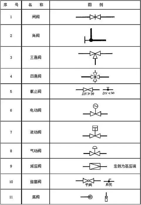 給排水閥門(mén)圖例