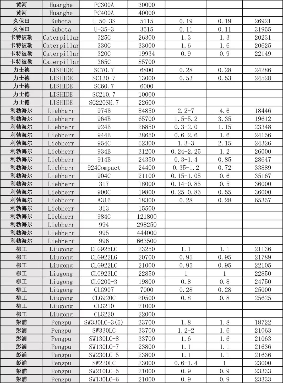 小松挖機(jī)型號明細(xì)表