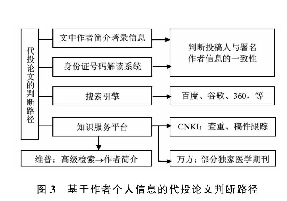 無(wú)損檢測(cè)公司注冊(cè)條件