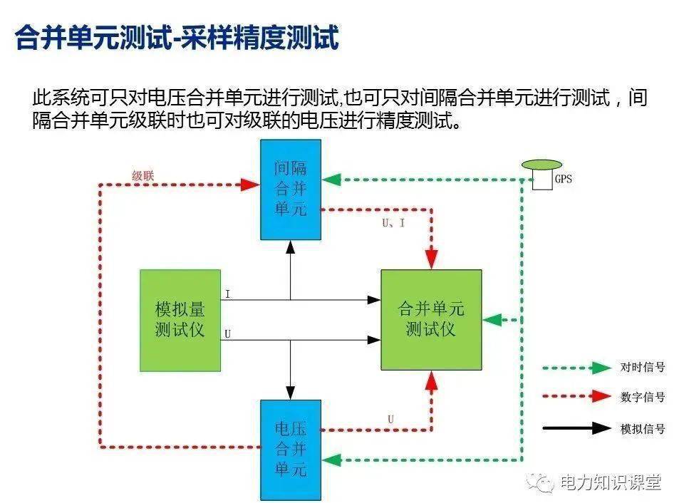 金檢機調試