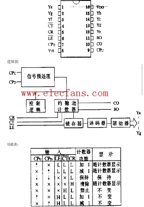 cd4011引腳圖及功能說明