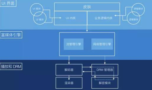 奔騰g860升級