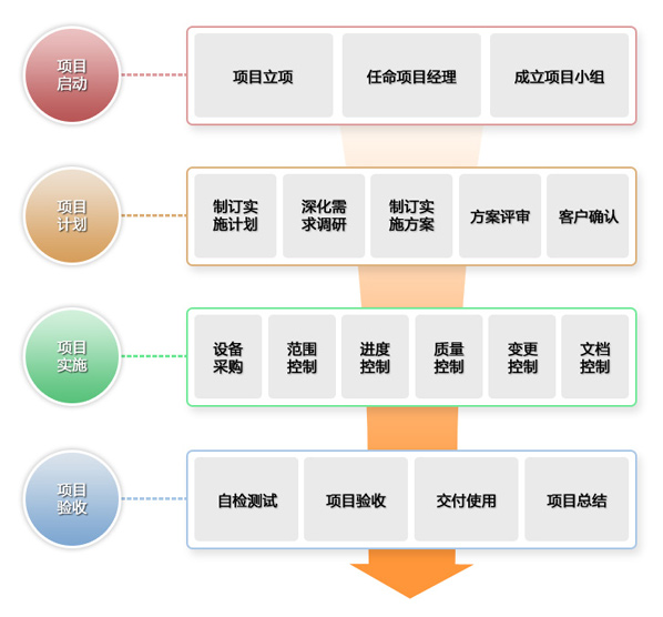 弱電集成商排名