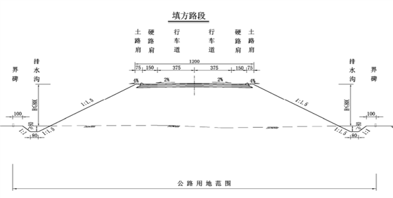 道路排水工程的種類是如何劃分的