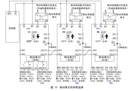 安川變頻器報(bào)OC是什么故障?