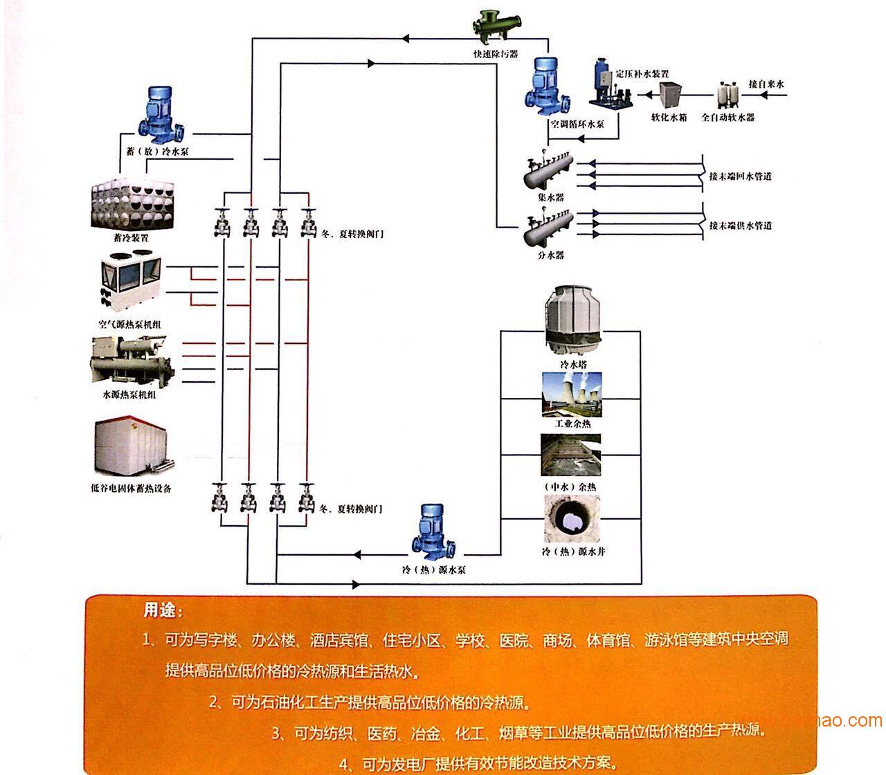 空氣能采暖系統(tǒng)圖解