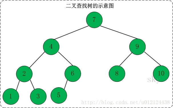 磨齒齒輪齒跟挖跟