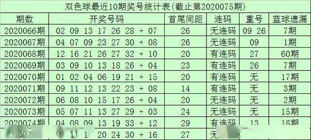 三肖三碼三期必開一碼獨家三碼