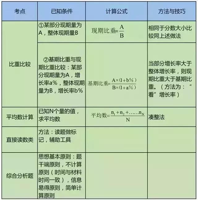 2025新澳免費資料公式