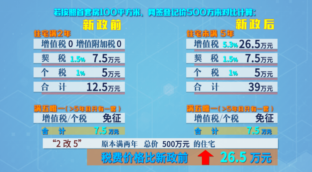 管家婆三期三碼必出一肖