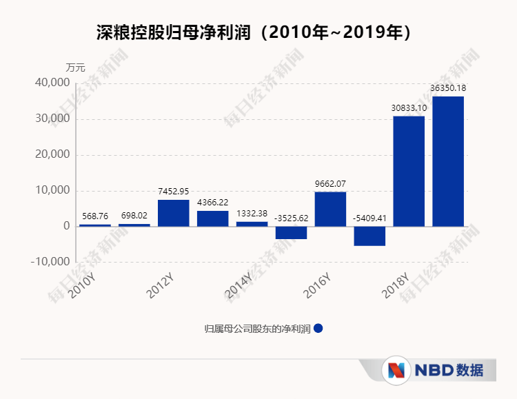 新澳精準(zhǔn)資料免費(fèi)提供265期