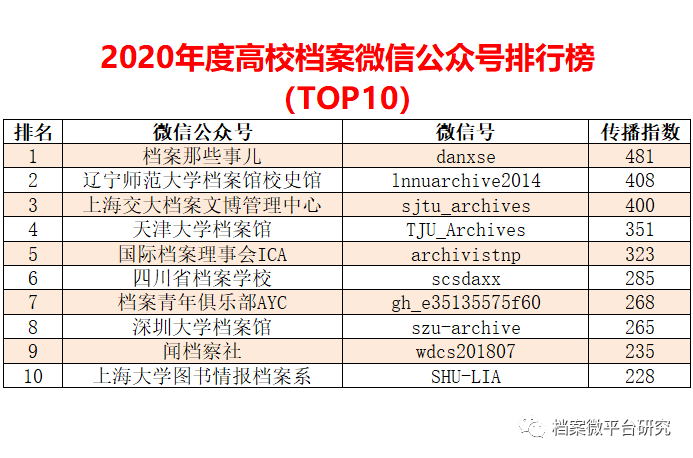 2025年澳彩正版資料免費(fèi)公開(kāi)