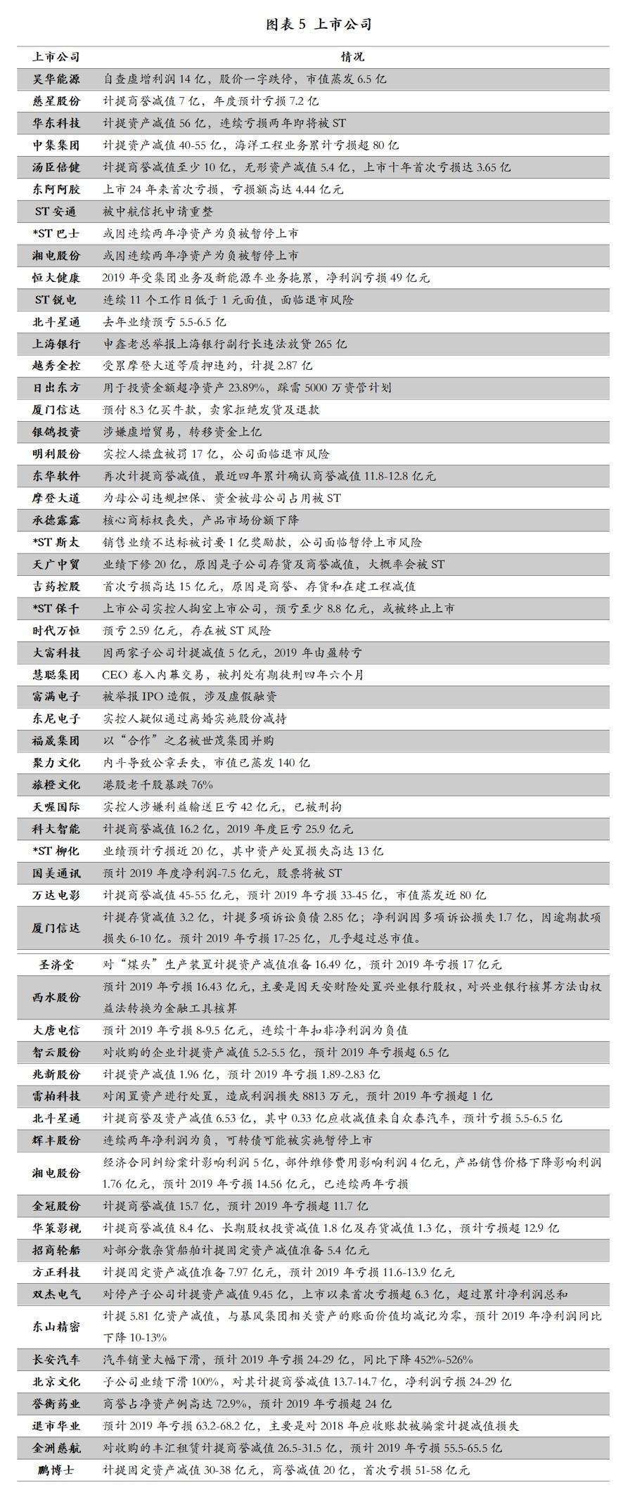 香港最快最準的資料