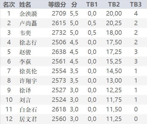 2025一碼一肖100%精準(zhǔn)