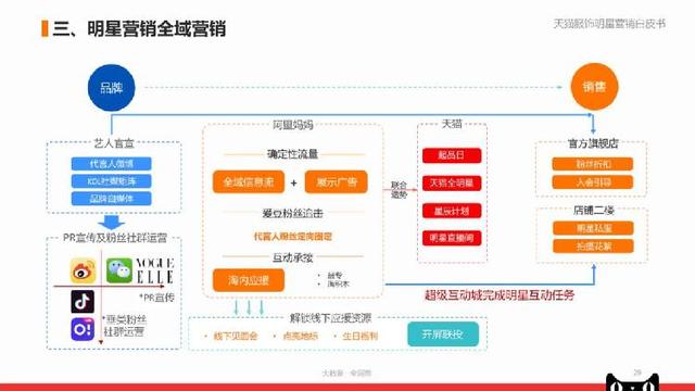 管家婆一肖資料大全