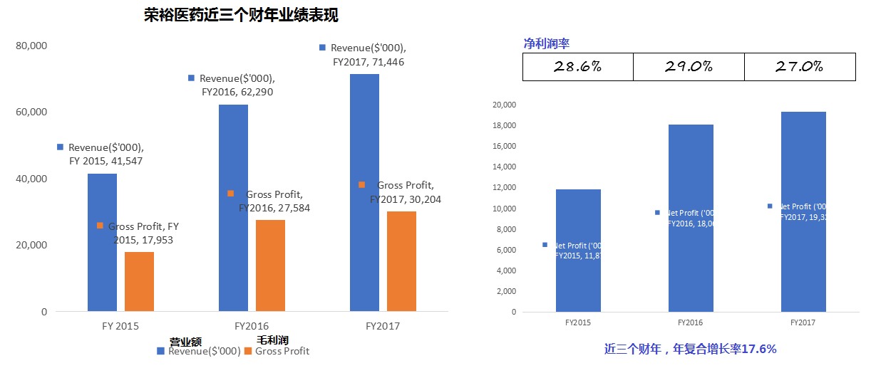 新澳最新最快資料新澳50期