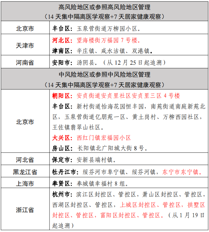 2025新澳開獎記錄