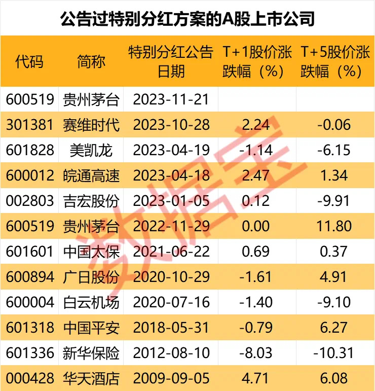 紅姐統(tǒng)一圖庫