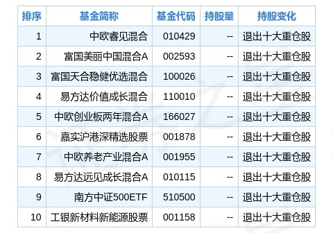 新奧全部開獎記錄查詢