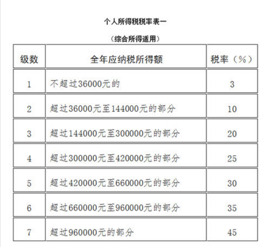 2025新澳正版資料最新更新