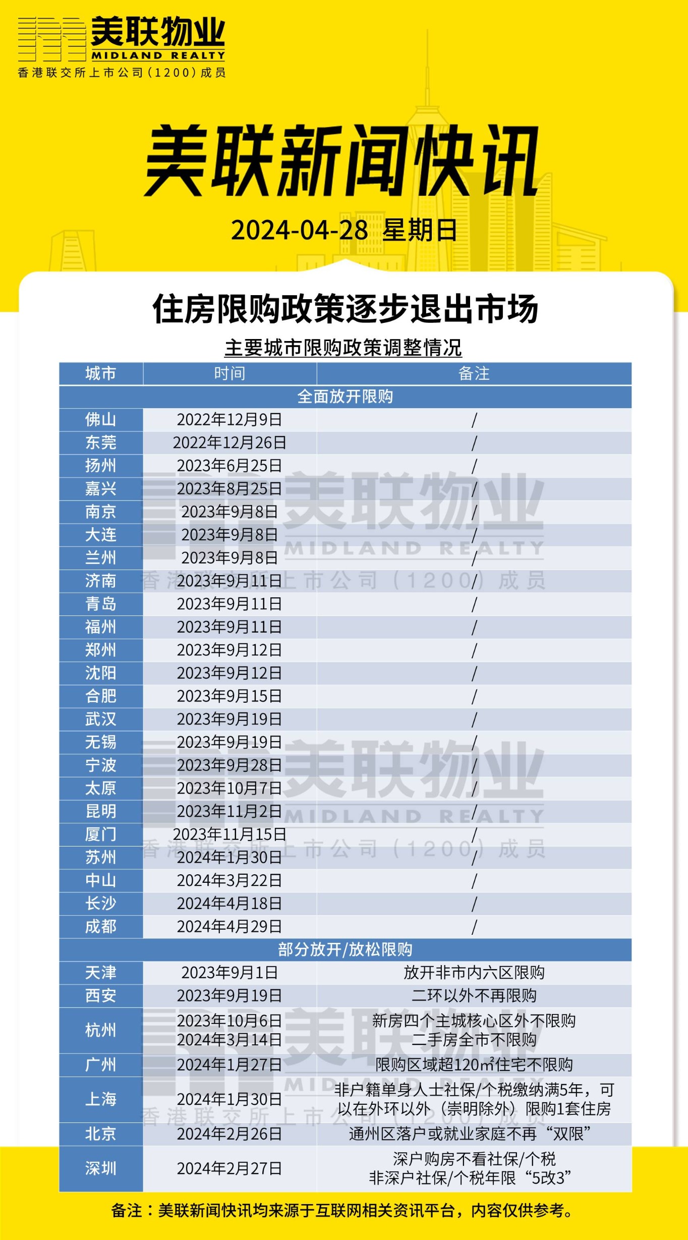 2025年澳彩正版資料大全