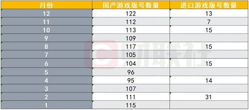 2024年已下發(fā)1416個游戲版號