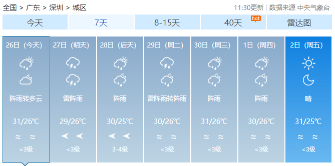 是的，近期確實(shí)有一股股弱冷空氣南下影響廣東地區(qū)。冷空氣南下會(huì)帶來氣溫下降、天氣變化等氣象現(xiàn)象，可能會(huì)對(duì)廣東地區(qū)的生活和交通造成一定影響。建議廣大市民注意關(guān)注天氣預(yù)報(bào)，做好防寒保暖措施，出行時(shí)注意安全。