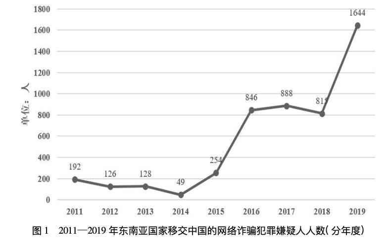 孤注一擲孫陽年閱片量200部