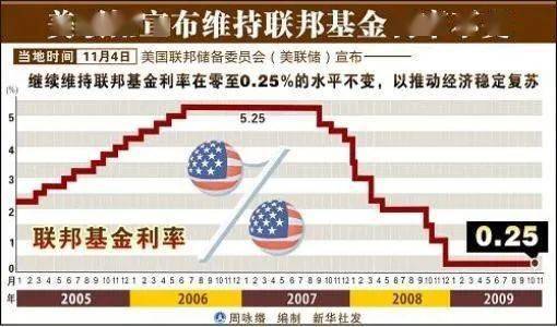 世界銀行上調(diào)今年中國GDP增長預(yù)期