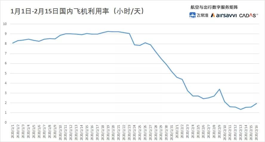 韓國國內(nèi)和國際航班并未全部取消。雖然受到新冠疫情的影響，航班數(shù)量有所減少，但并未完全取消。建議關(guān)注韓國各大航空公司的官方網(wǎng)站或社交媒體渠道，以獲取最新的航班信息和動態(tài)。