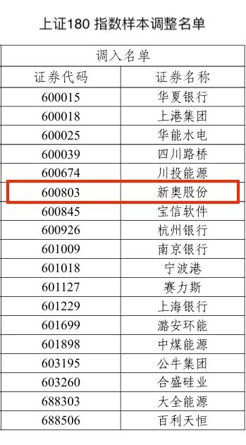 新奧歷史開獎(jiǎng)最新結(jié)果