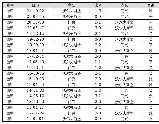 2025新奧歷史開獎(jiǎng)記錄96期