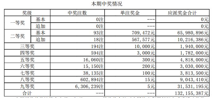 澳門六開(kāi)獎(jiǎng)結(jié)果資料查詢最新2025