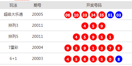 新澳天天開獎(jiǎng)資料單雙