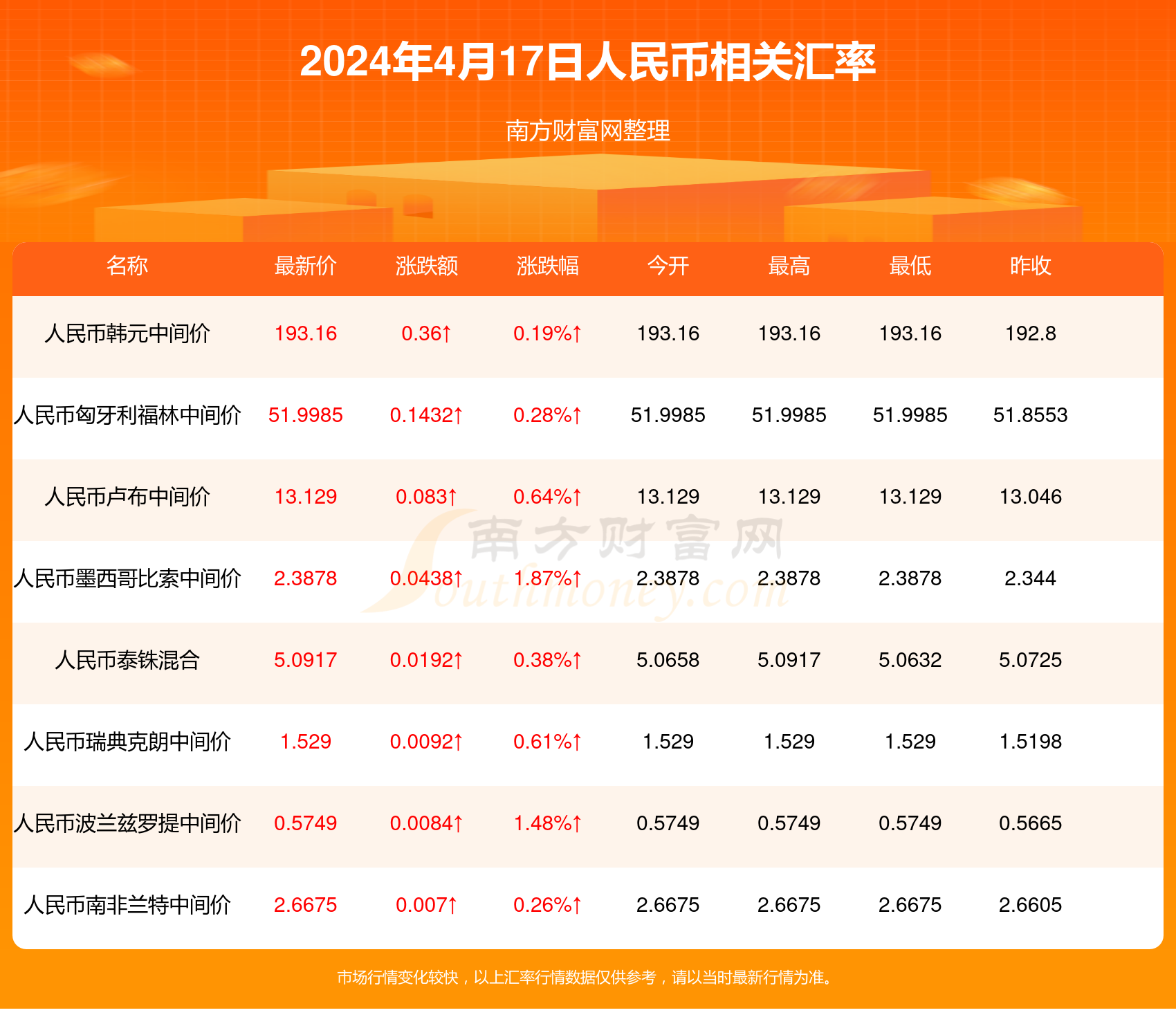 新澳天天開獎資料大全最新54期129期