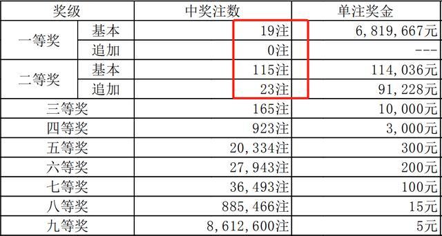 今期新澳門開(kāi)獎(jiǎng)結(jié)果記錄