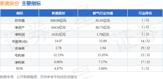 2025新奧資料免費大全