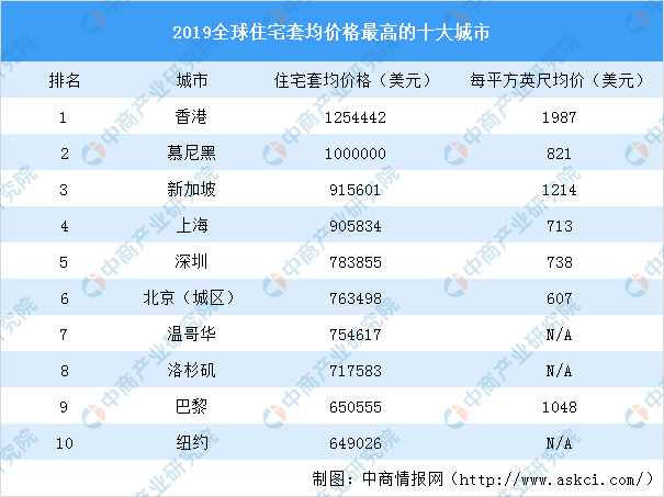 2025香港資料大全