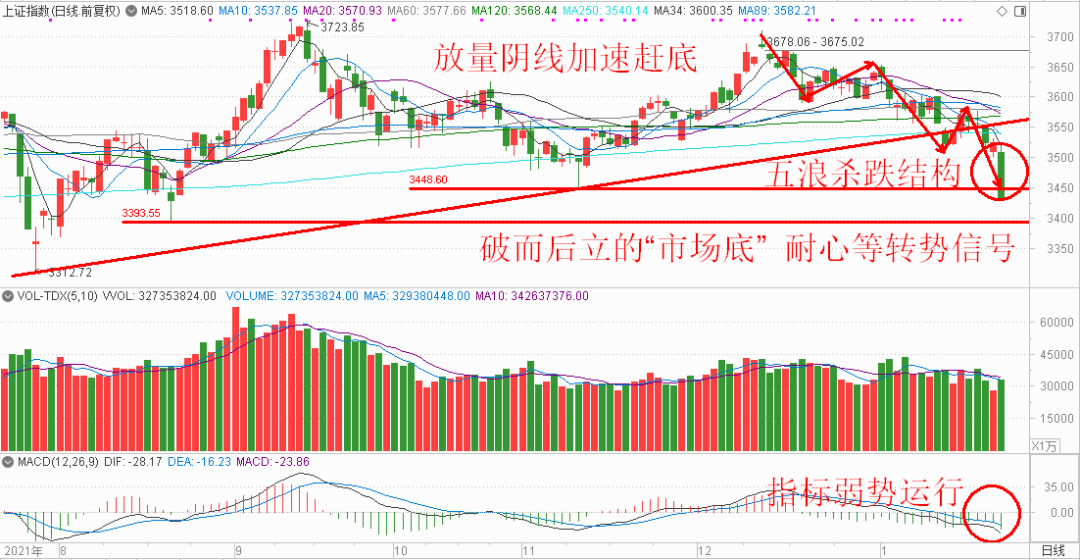 新澳門彩波色走勢(shì)